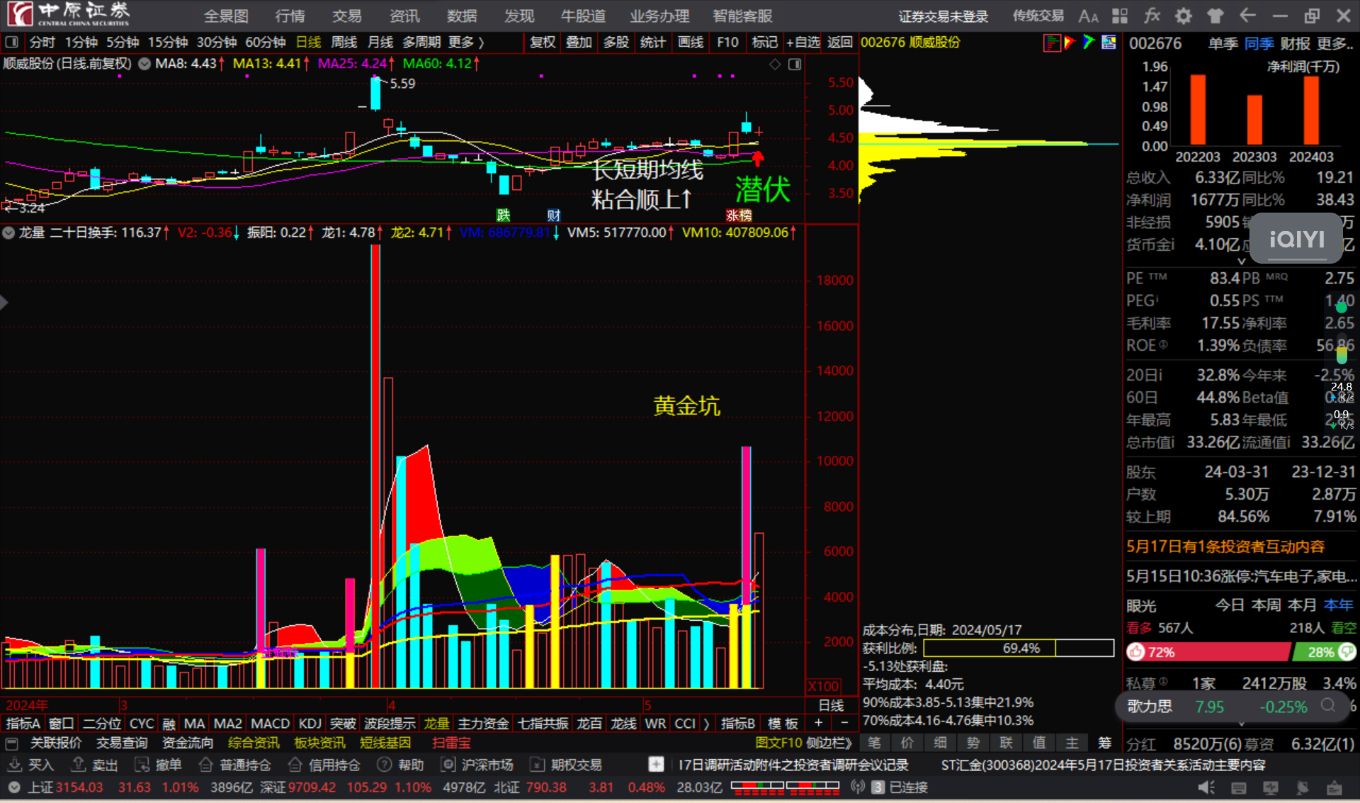 顺威股份002676长短期均线"粘合顺上↑"看多跟踪.