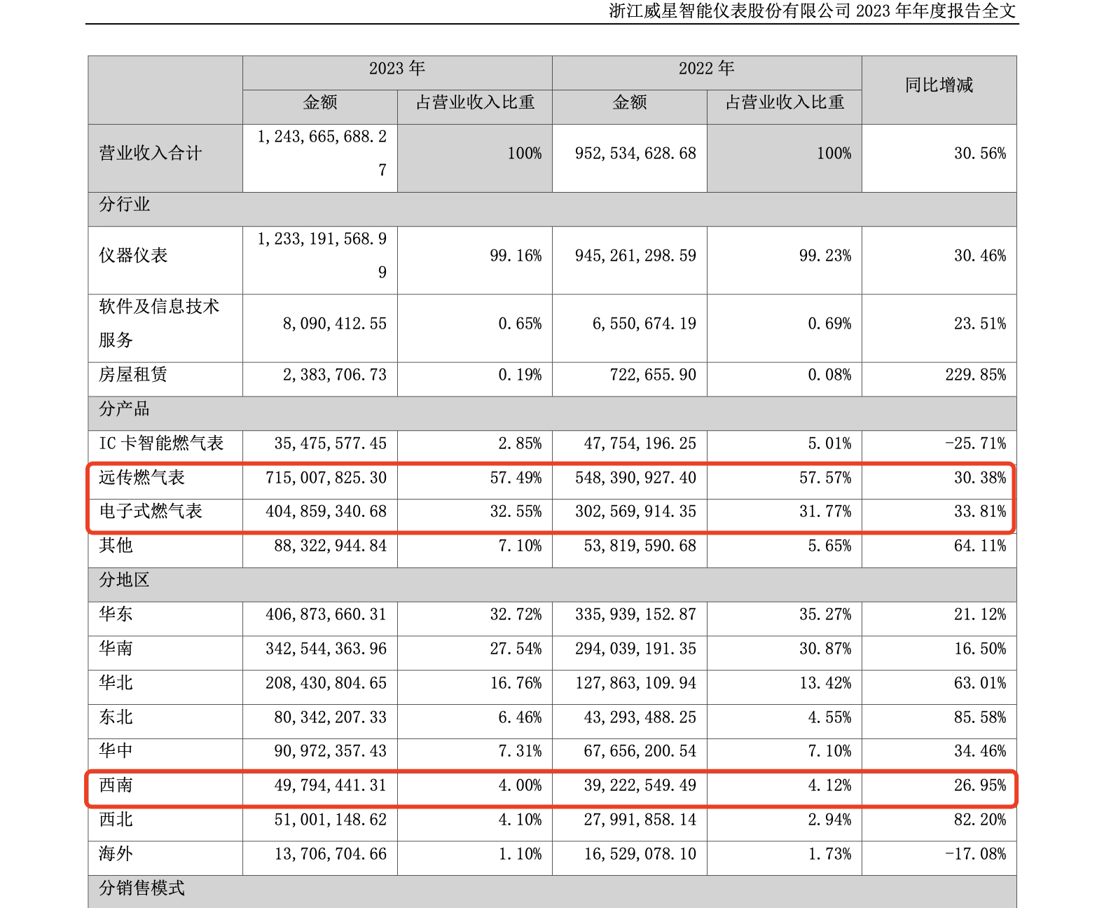 对威星智能及24q1的简单梳理