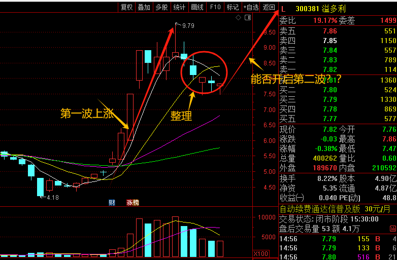 如何把握"妖股"的  第二波机会