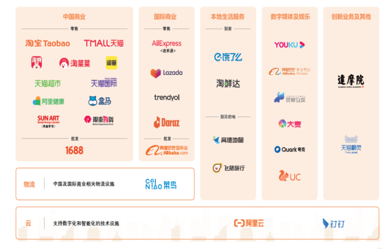 阿里巴巴,王者回归进行时