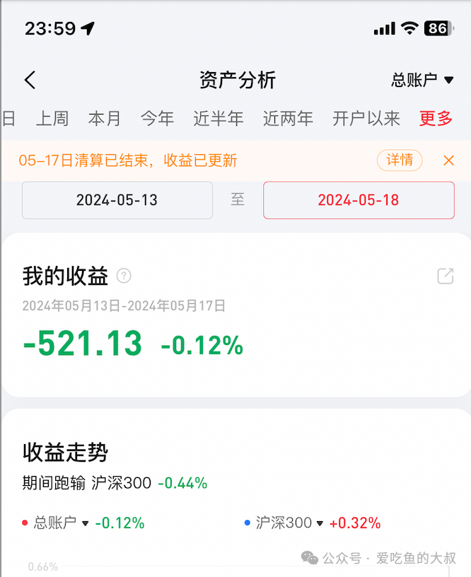 12%_财富号_东方财富网