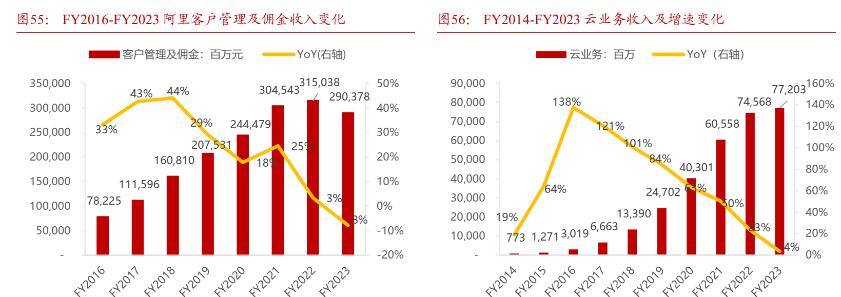阿里巴巴,王者回归进行时
