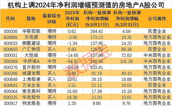 投资7万亿(投资万亿元重大项目)