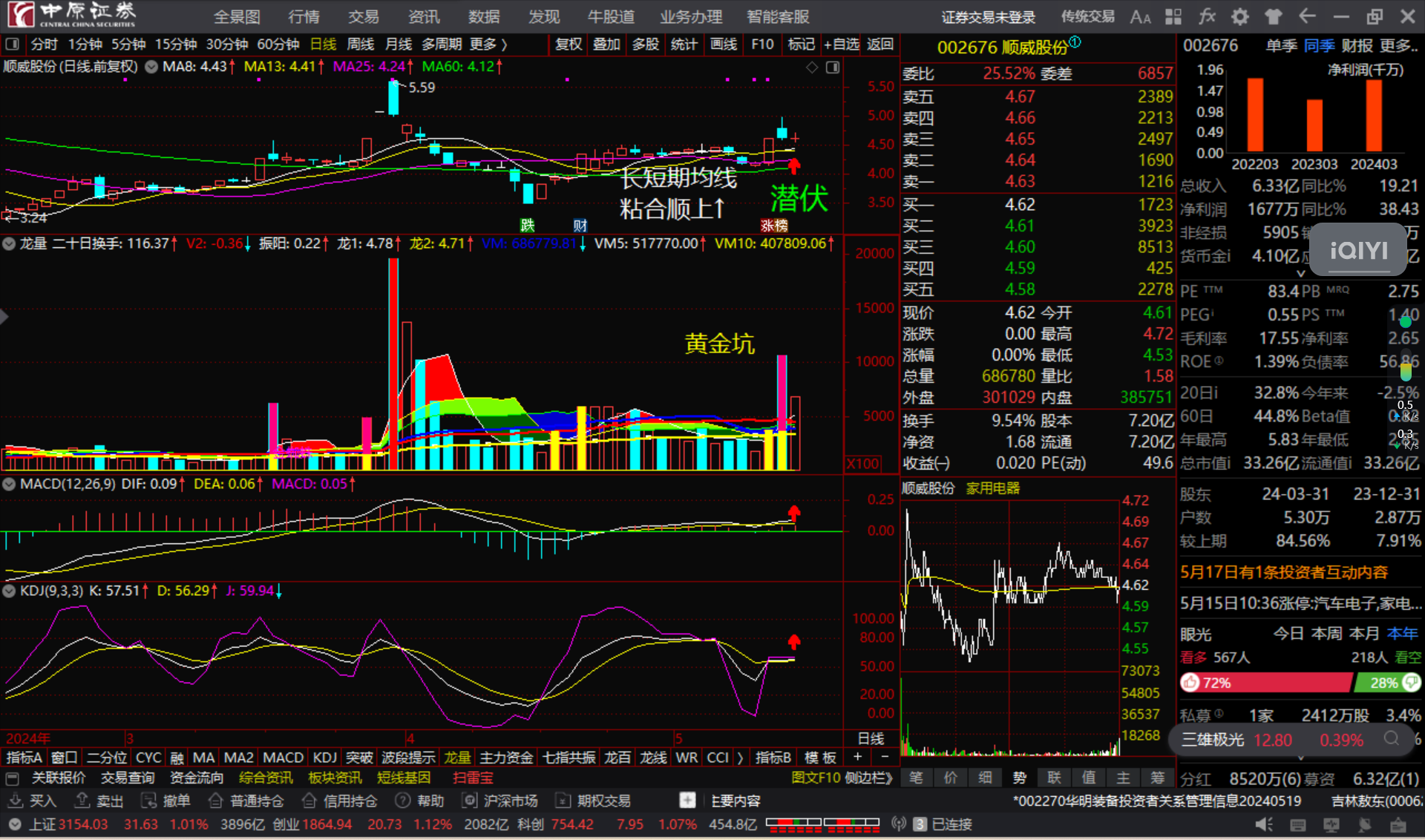 顺威股份002676长短期均线"粘合顺上↑"看多跟踪.