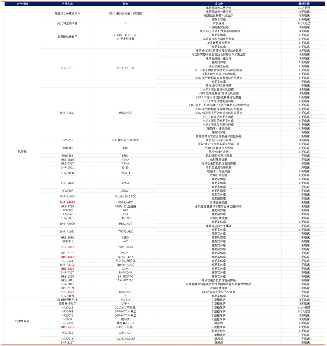 酮洛芬凝胶贴,顺利纳入国家医保目录,有望实现快速放量.