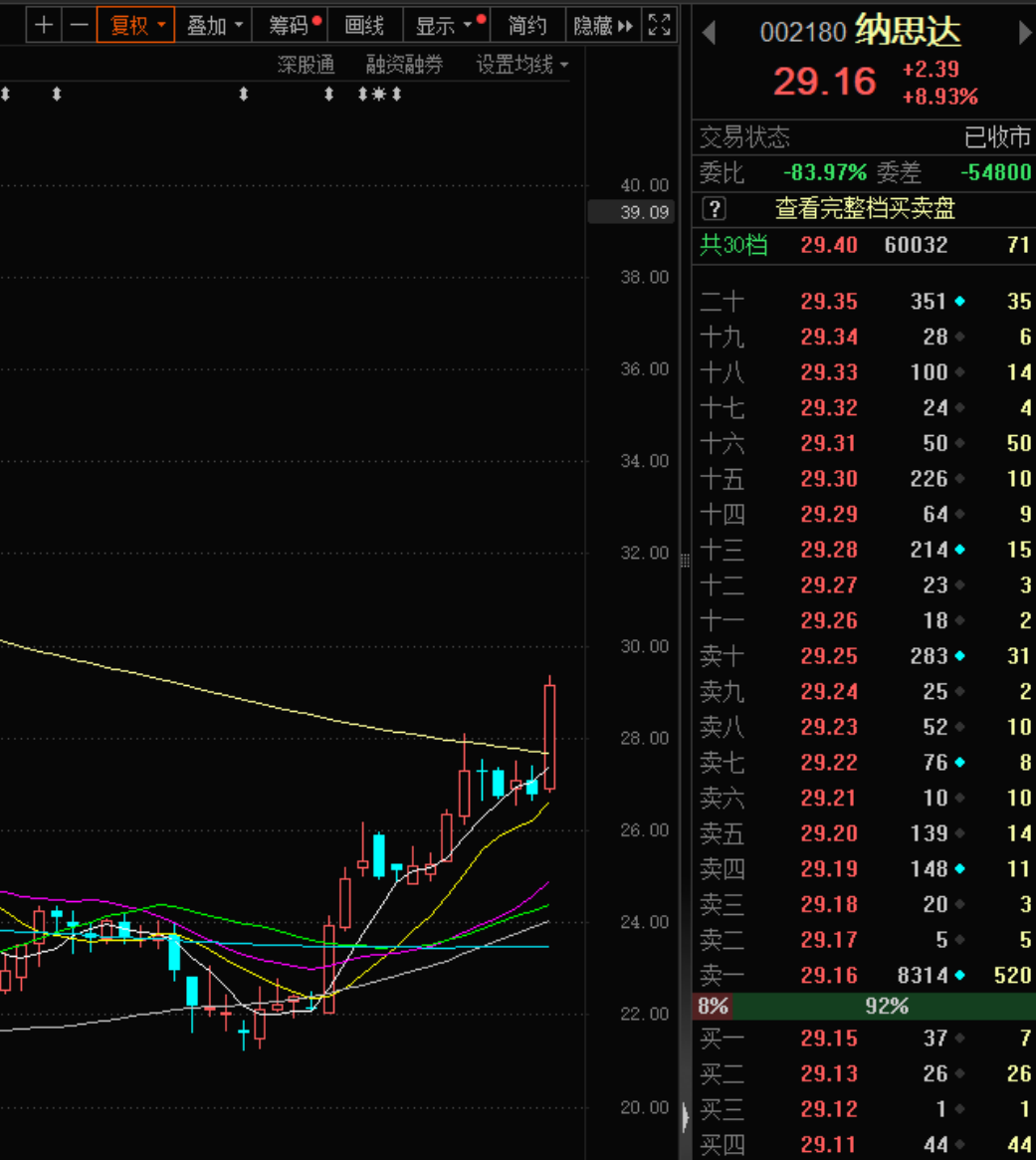 0520周一强势股逻辑 | 相比黄金,这个金属被分析师更看好