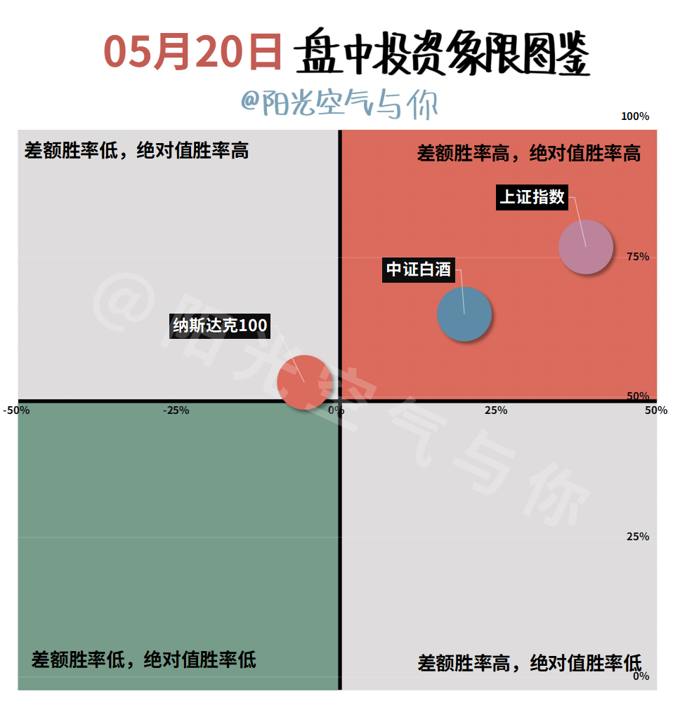 520基金操作丨纳指小跌，白酒冲高回落！继续加仓做t财富号评论cfhpl股吧东方财富网股吧 