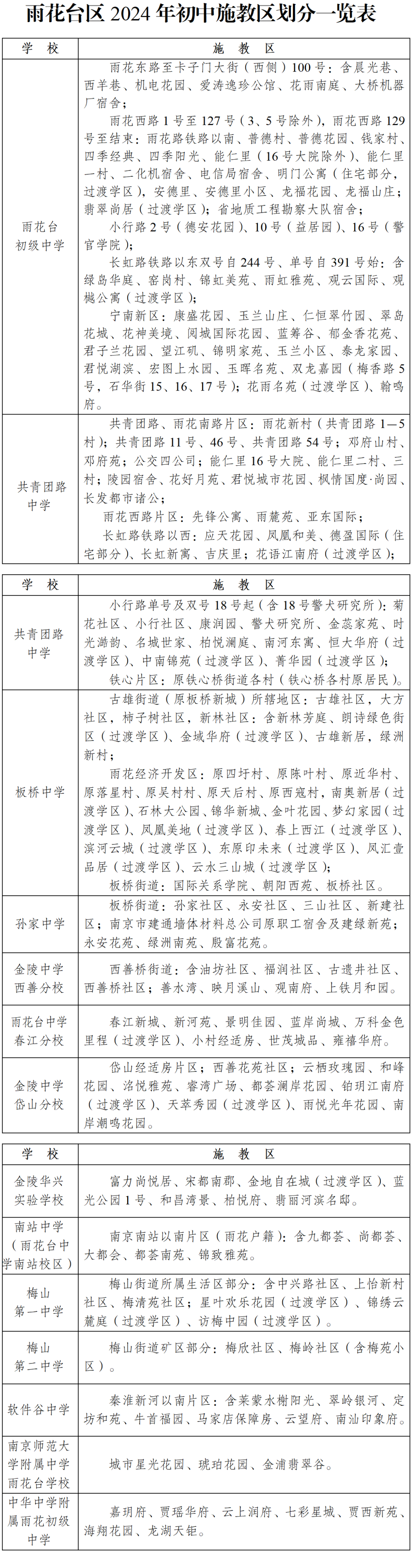 2024年雨花台区公办初中施教区及招生计划一览表2024年雨花台区公办