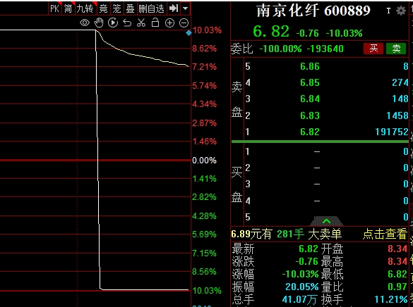 爱体育- 爱体育官方网站- 爱体育APP下载- 世界杯指定平台威高股份(01066)最新价格_行情_走势图—东方财富网