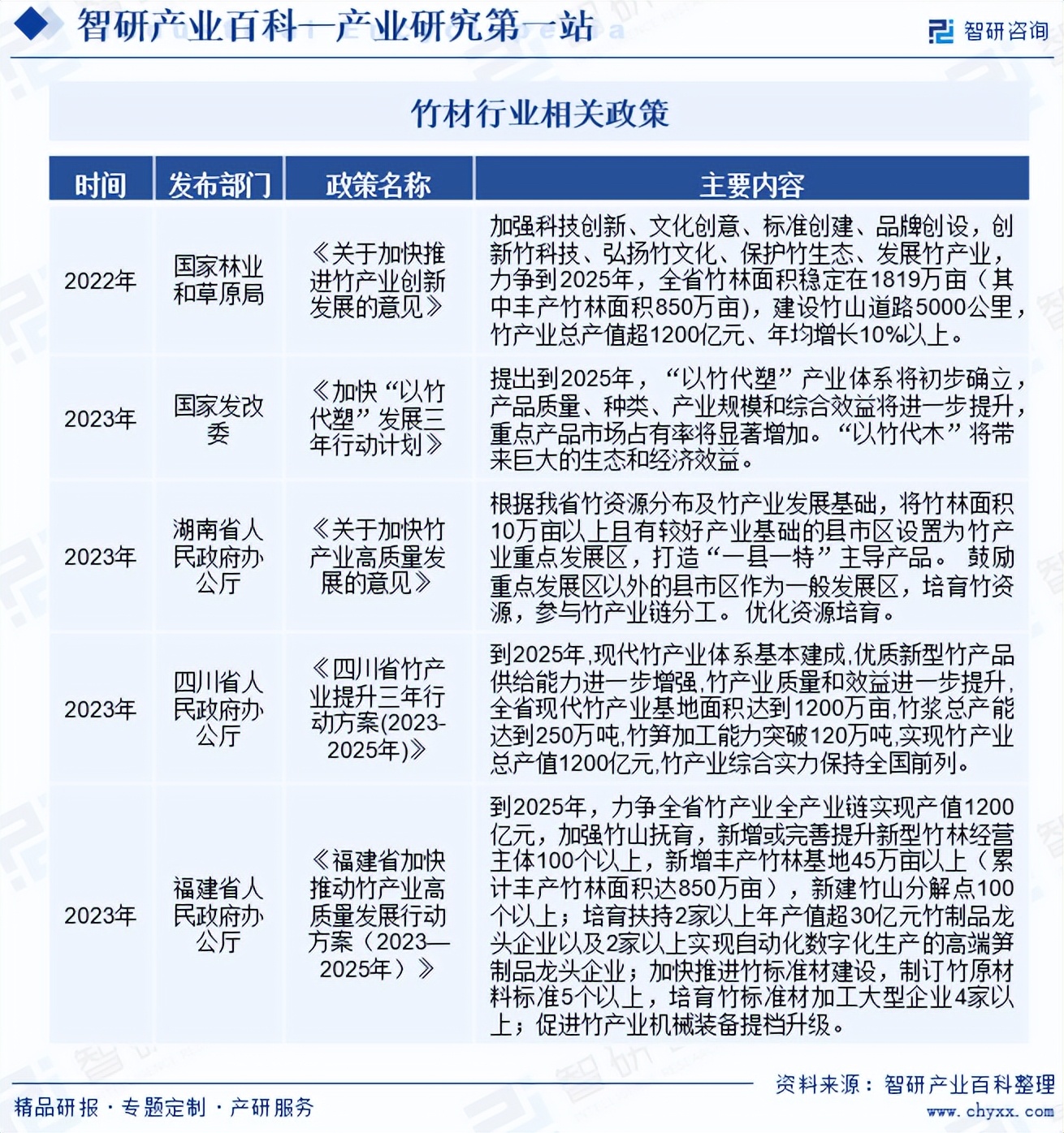 2024年中国竹材行业发展概况,市场全景分析及投资策略研究报告(简版)