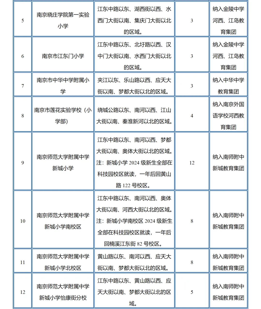 分校小学部(暂定名)启动招生,利用中华中学浦口城南中学校舍过渡办学