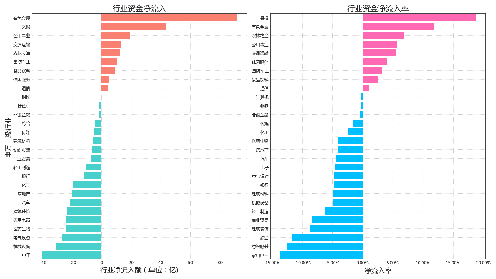 42亿,流出资金5007.10亿[24/05/20