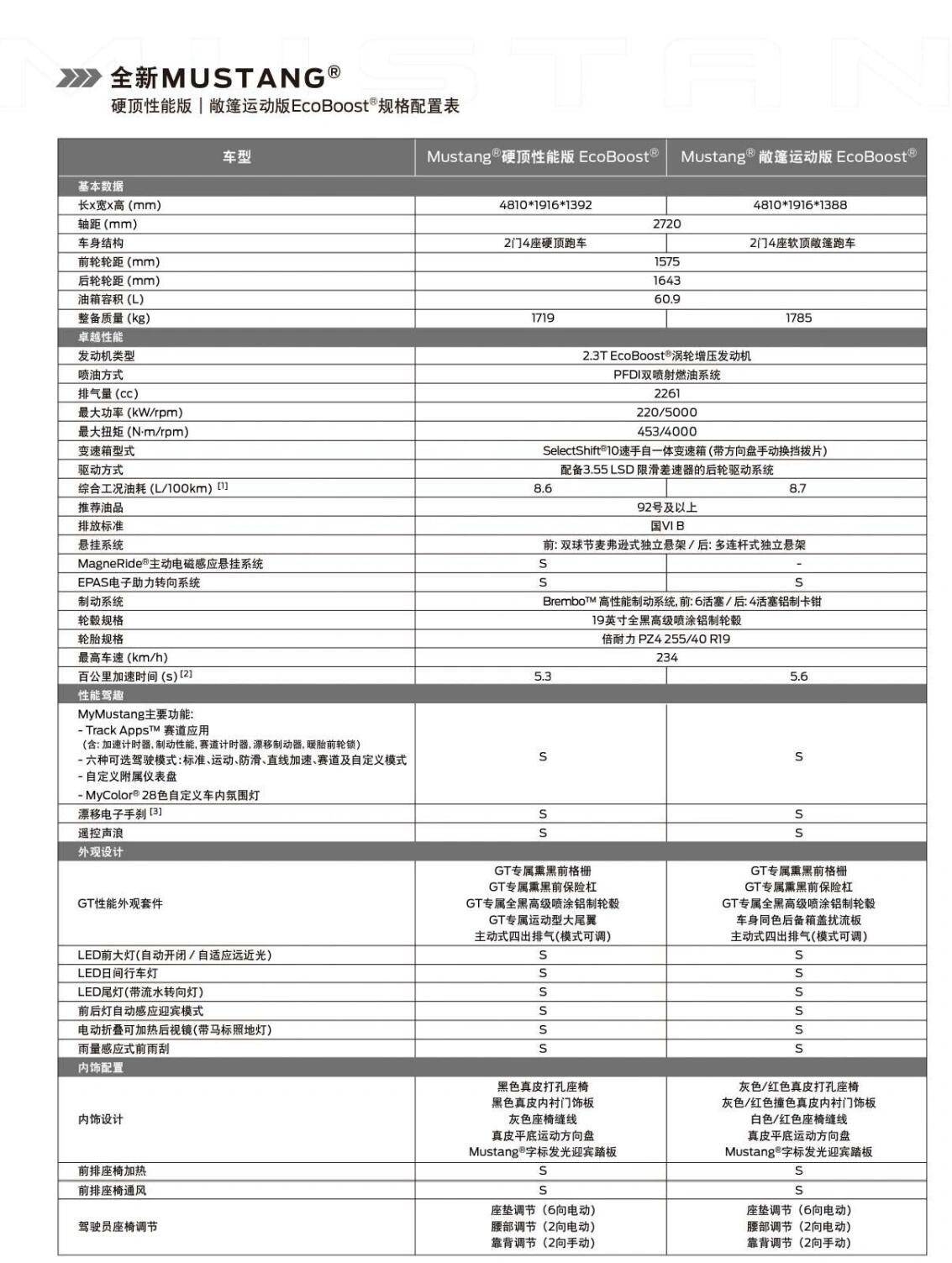 长超4米8 软顶敞篷,配曲面双联屏,全新福特mustang实车到店
