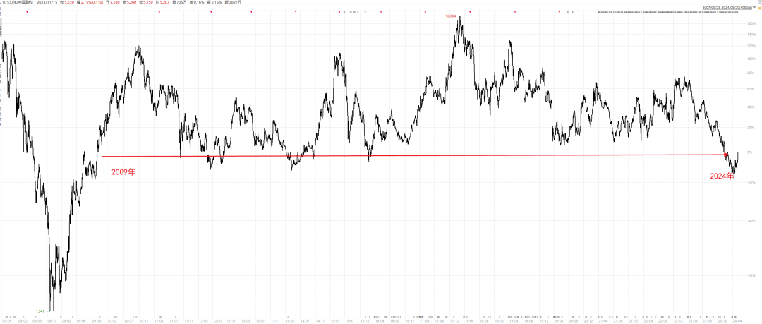 旅游想象的空间有多大?