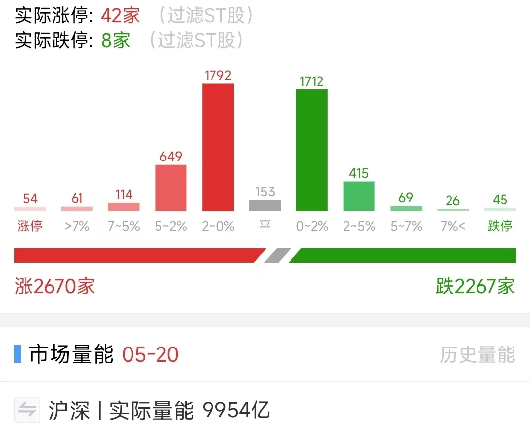 正裕转债的剧本,就是海波的翻版