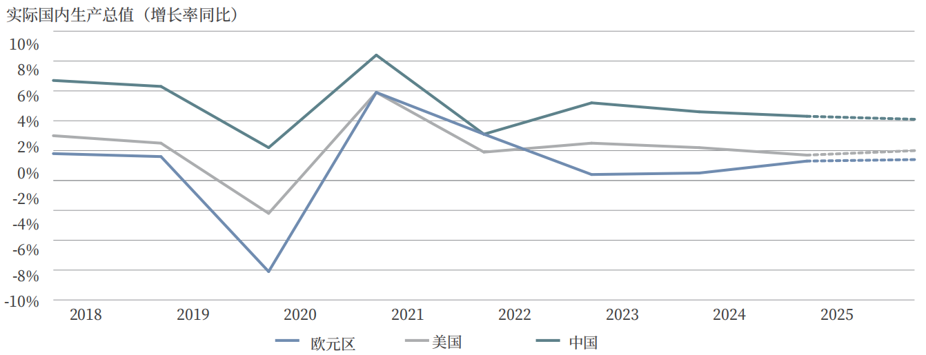 探寻下行市场的投资脉络