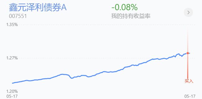 自成立来年年保持正收益,业绩多维度表现优秀!