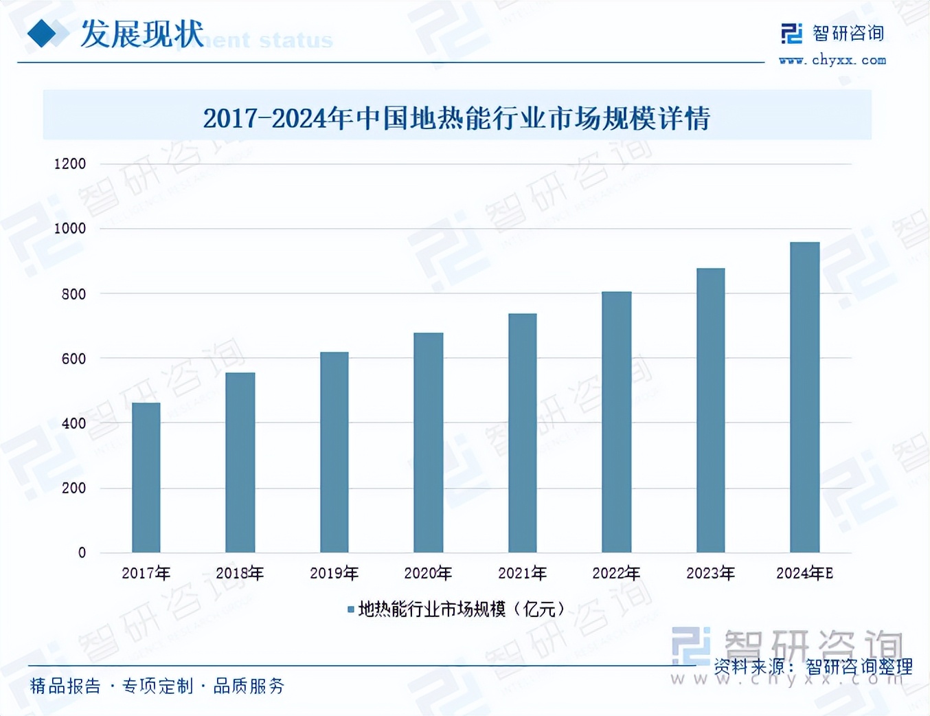 2023年中国地热能建筑行业发展动态分析:供暖制冷面积持续扩增,行业