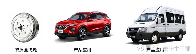 铁流股份现场调研——离合器传动龙头,电机轴,氢能部件,am(后市场汽配