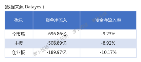 79亿,流出资金4361.62亿[24/05/21