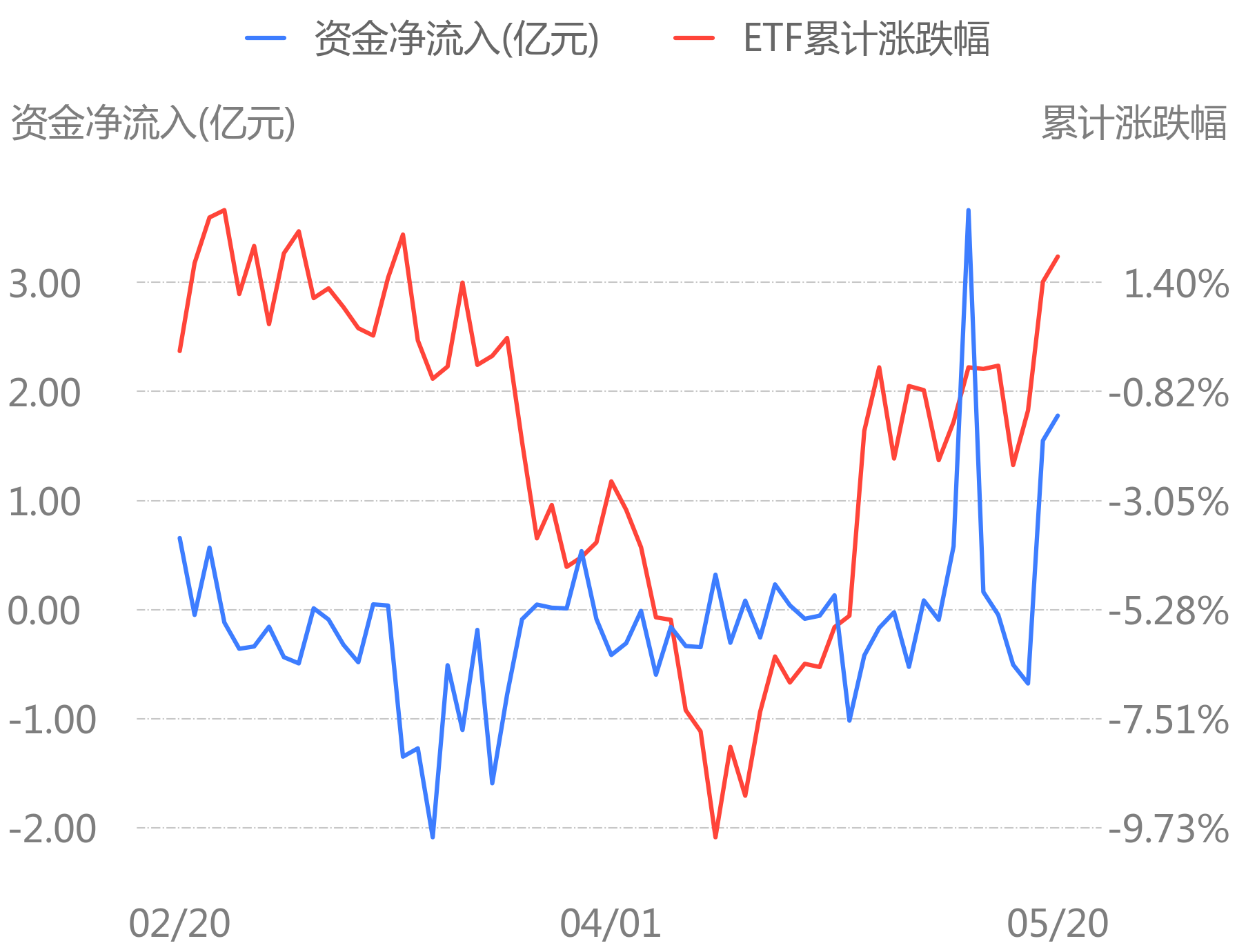 昨日宽基etf资金净流出17.7亿, 主题etf资金净流入0.