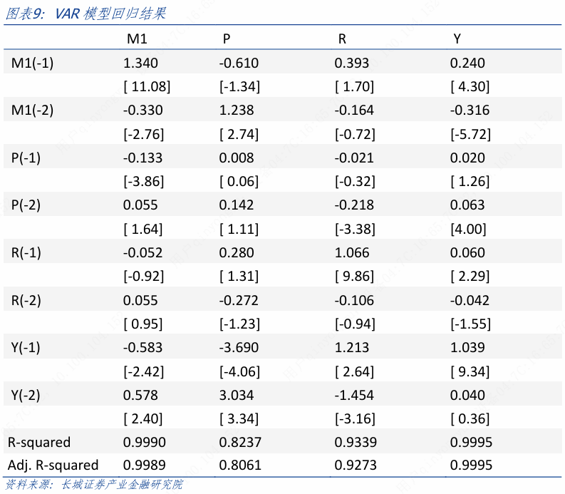 中国未来物价走势分析