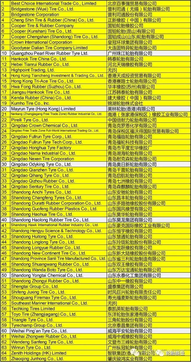 中国轮胎出口同比大增
