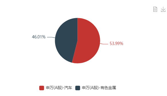 庄贤投资股票策略陈述202404期
