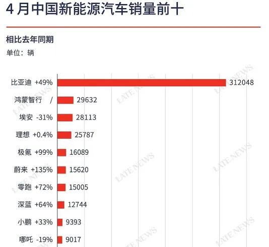 比亚迪业绩图片