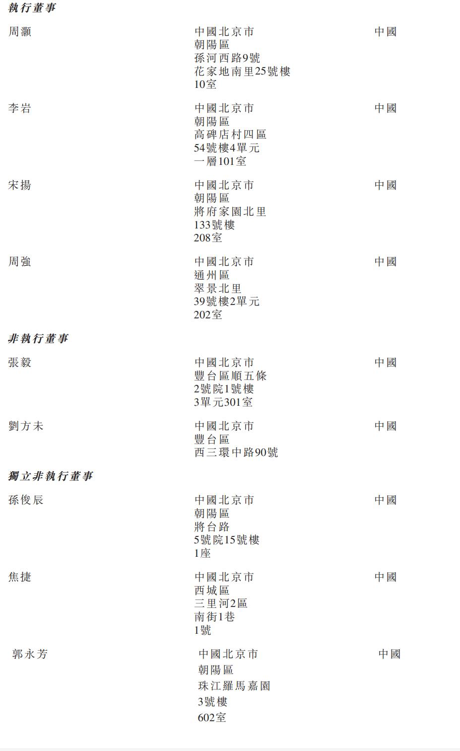 派执行董事分别为周灏,李岩,宋扬,周强;非执行董事分别为张毅,刘方未