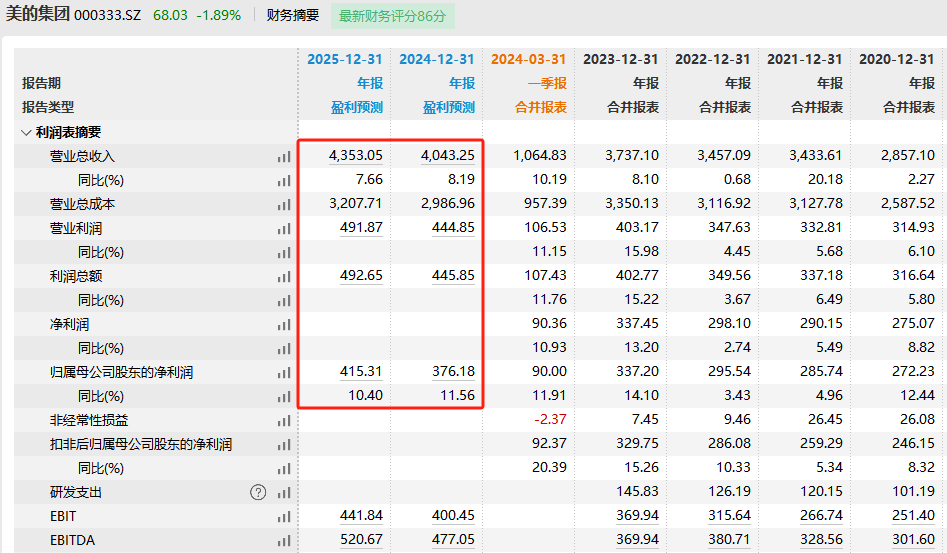北向资金大幅加仓a股,这8个公司,外资持股已经超过总股本的15%