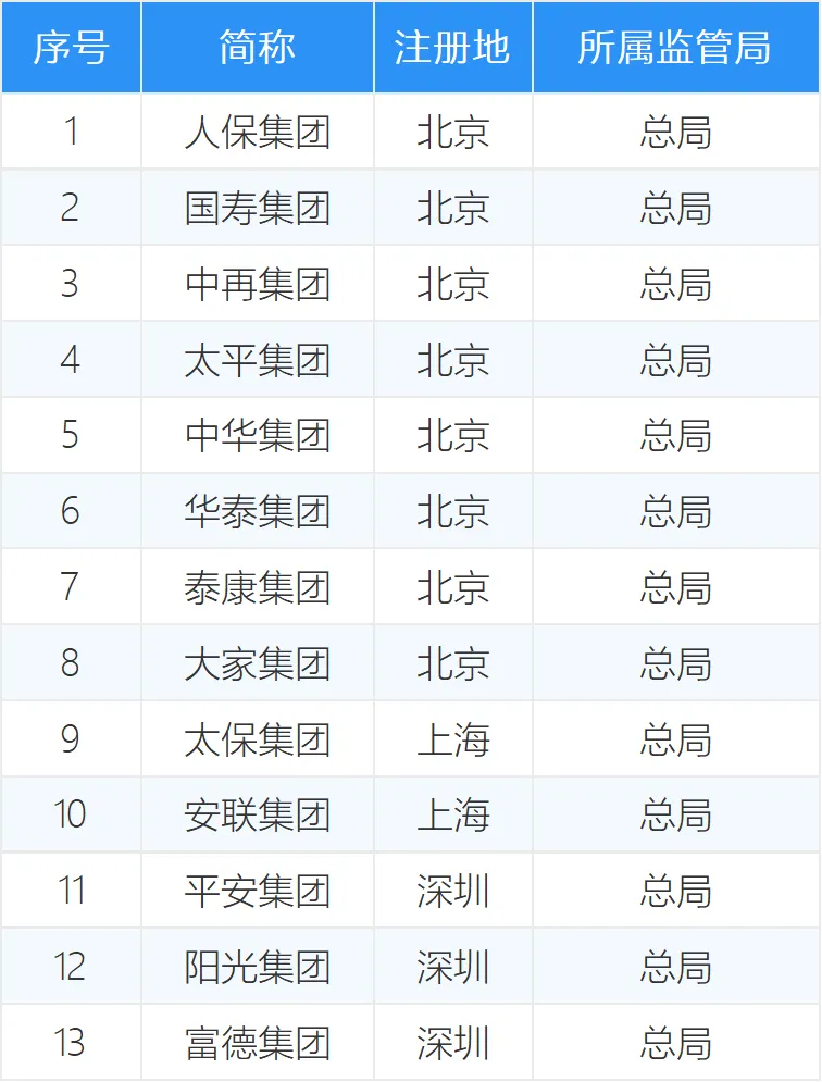 中国保险公司排名前十图片