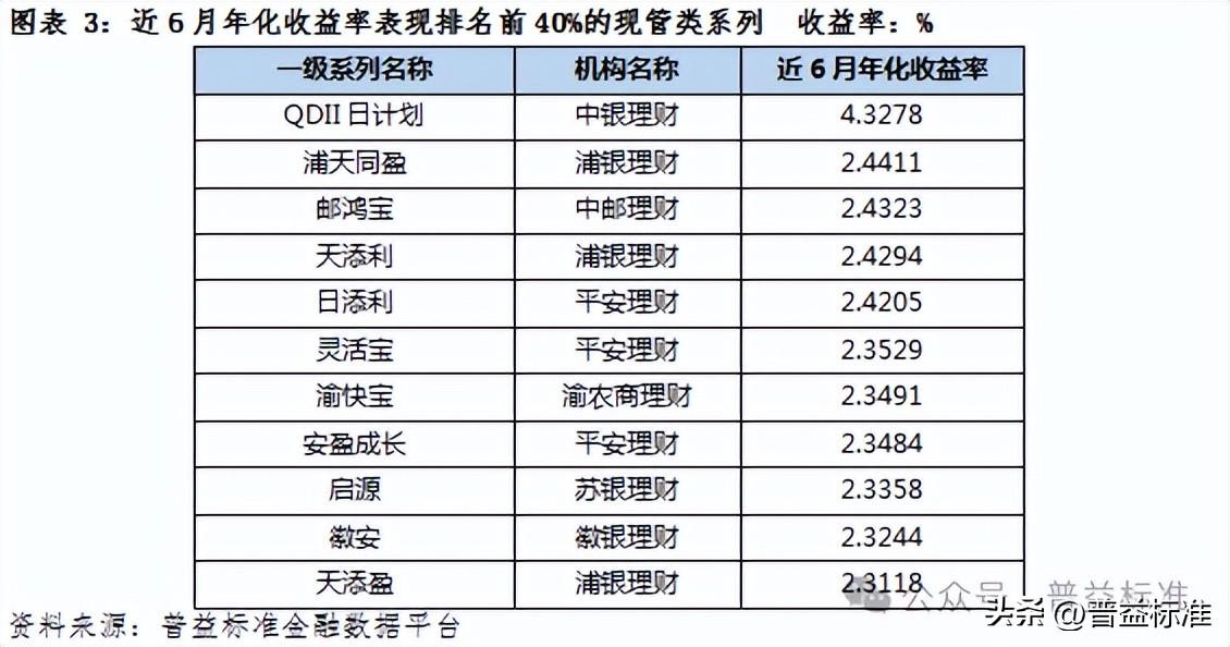 独家丨揭密银行理财产品系列运作情况