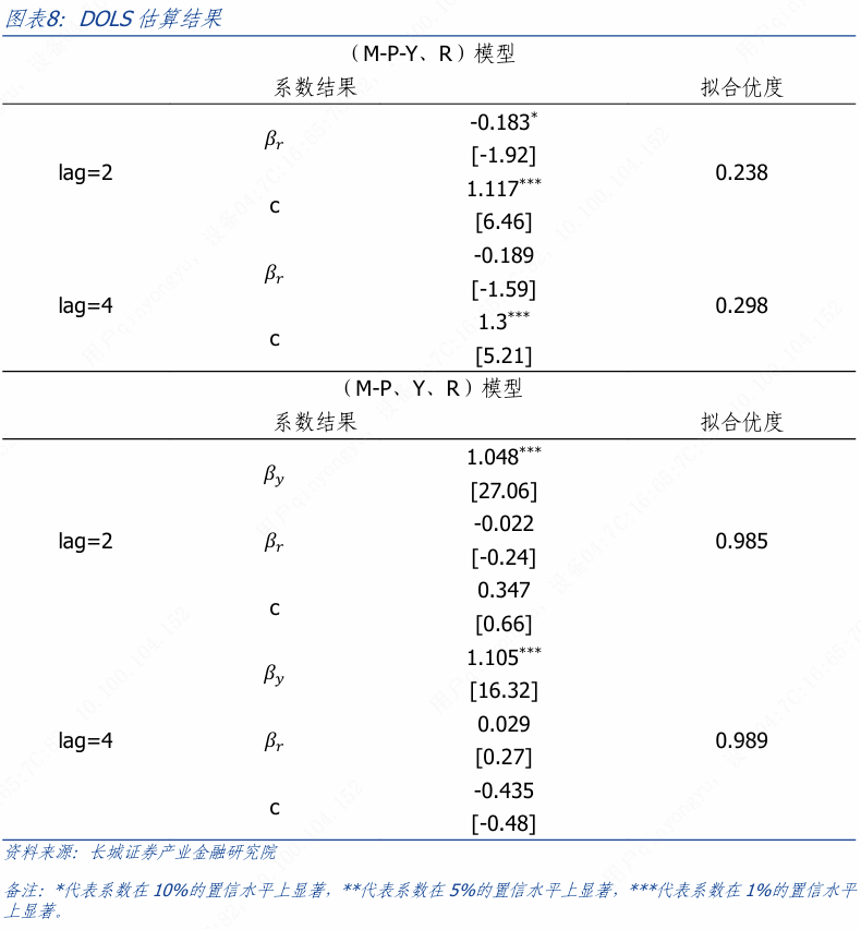 中国未来物价走势分析
