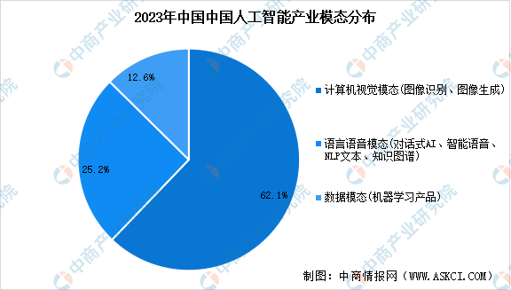  中國人工智能_中國人工智能龍頭企業(yè)排名