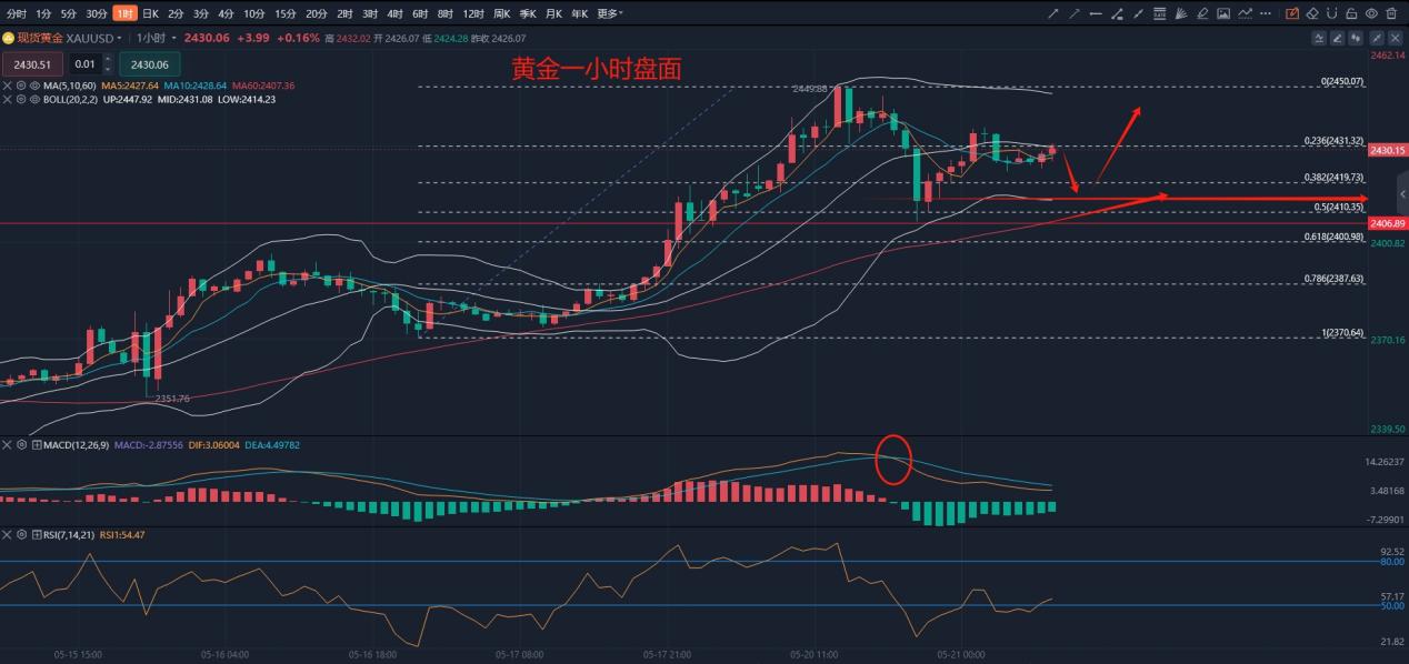 各国继续增持黄金储备,黄金剑指2500_财富号_东方财富
