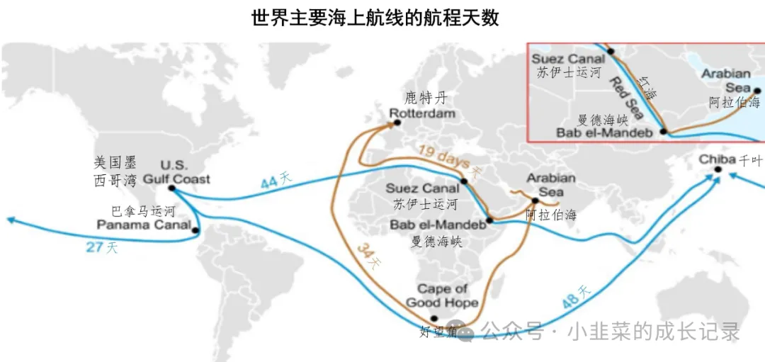 红海最新态势解读