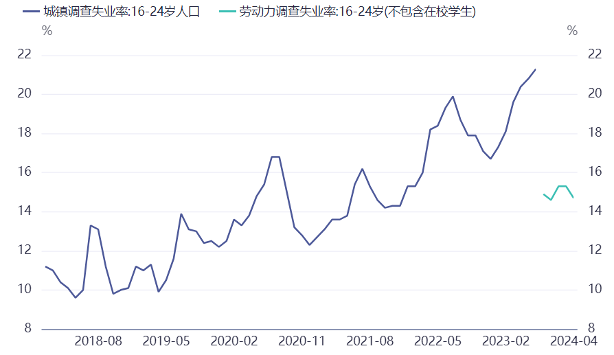 债市笔记|中国失业率简析