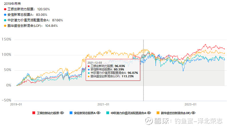 价值基金的价值