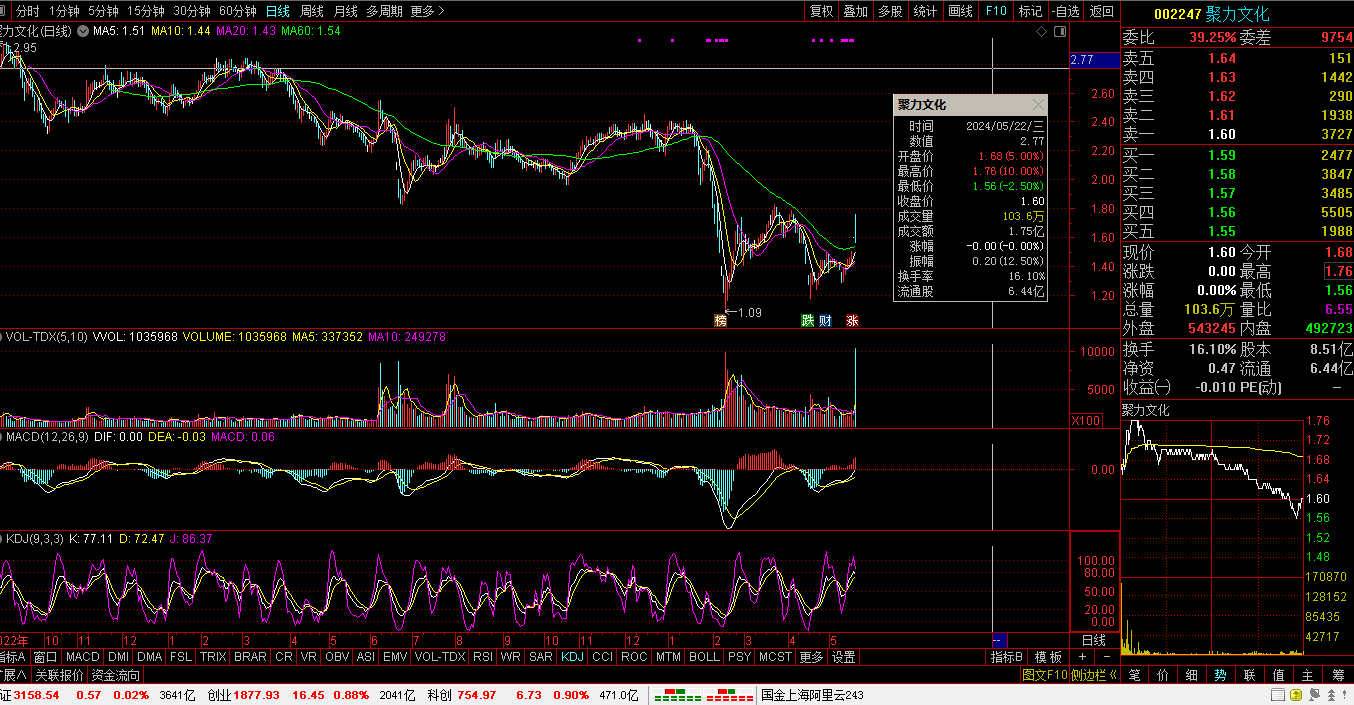 【财富晚茶】三元股票:钱景剖析透彻;000620 新华联:涨幅名列前茅