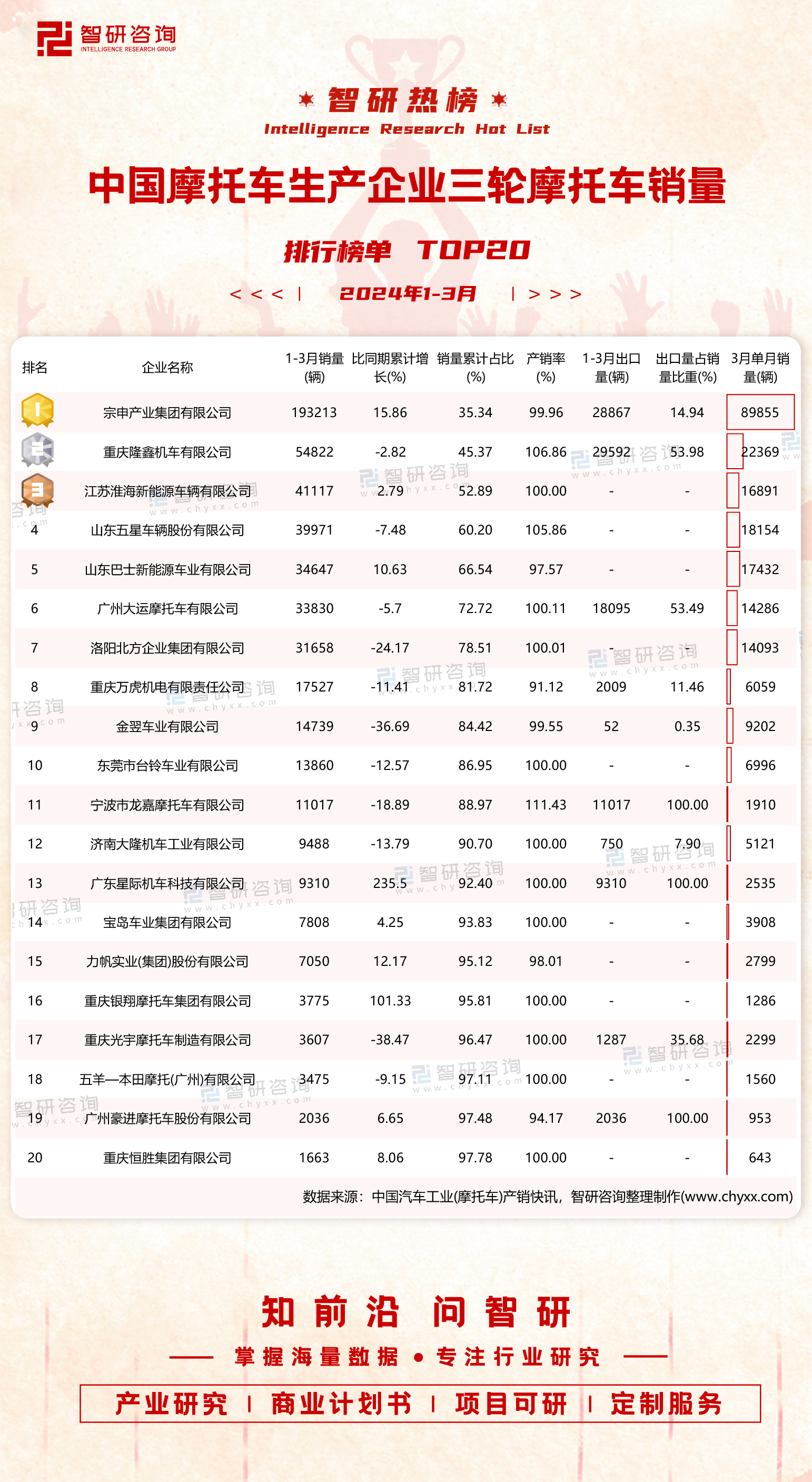 摩托车品牌排行销量图片