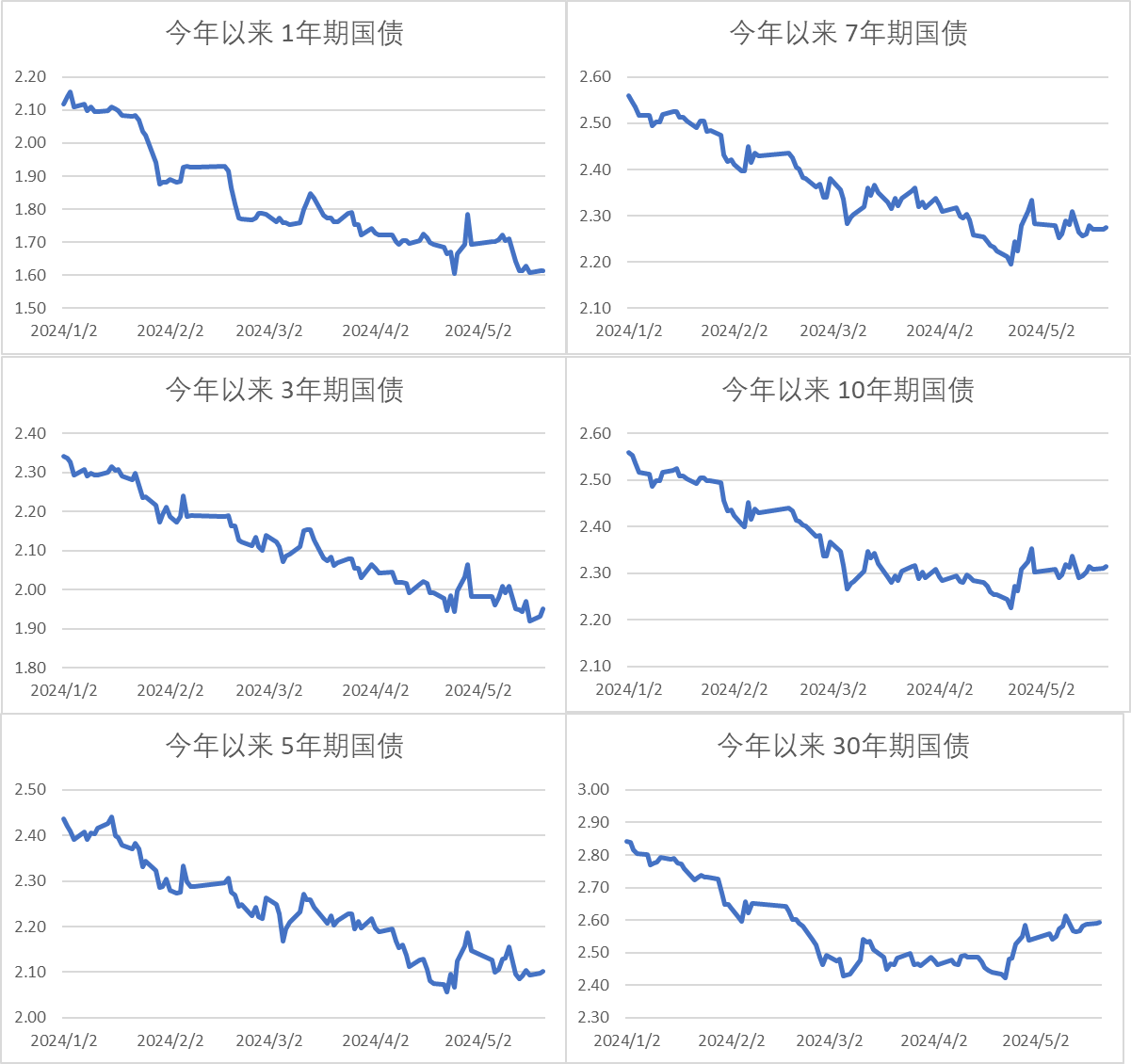 债市笔记|中国失业率简析