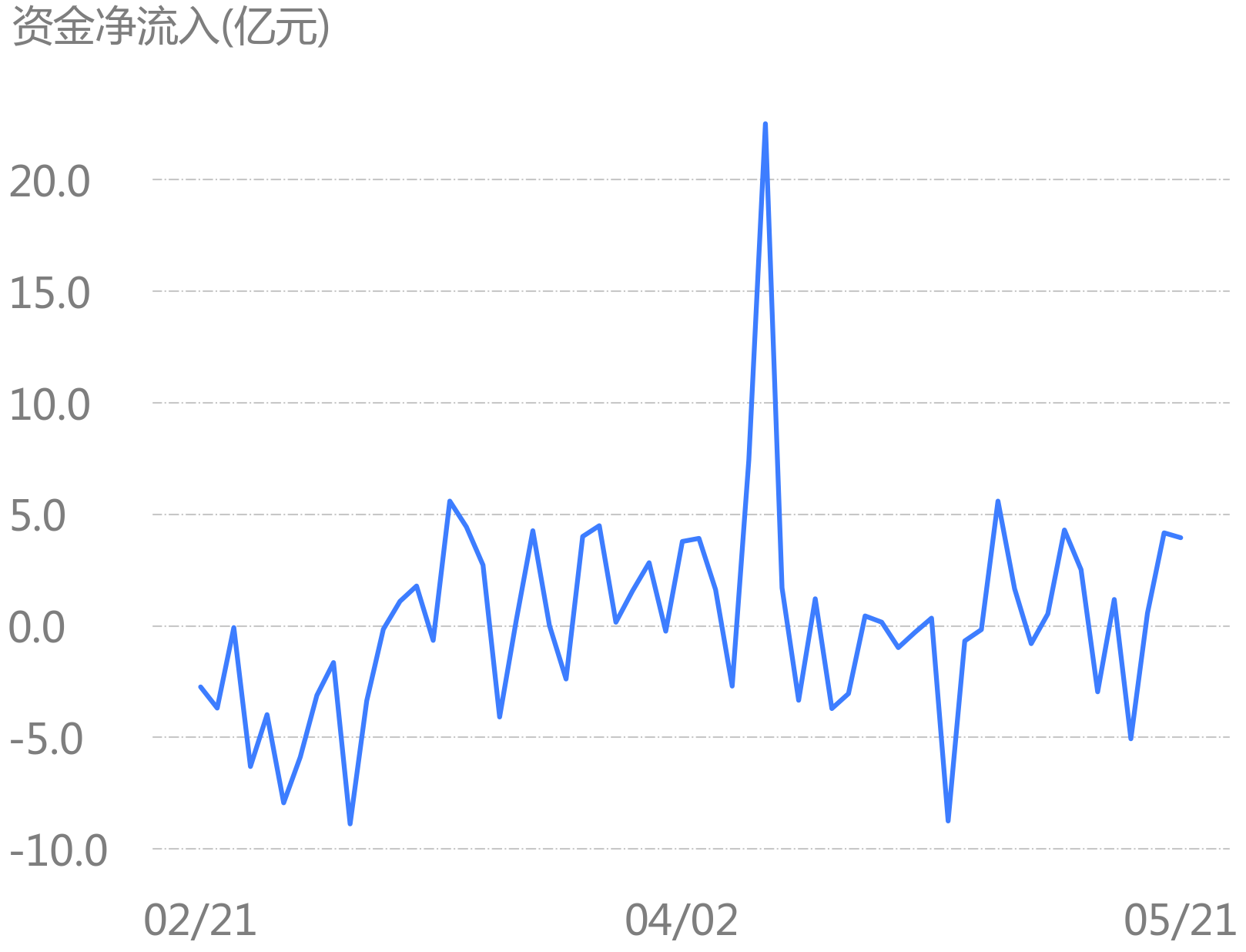 昨日宽基etf资金净流出18.4亿, 主题etf资金净流入0.