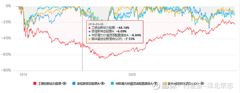 价值基金的价值