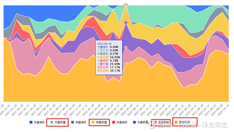 其他数据(2020-08-31以来)卡玛比率工银创新动力股票