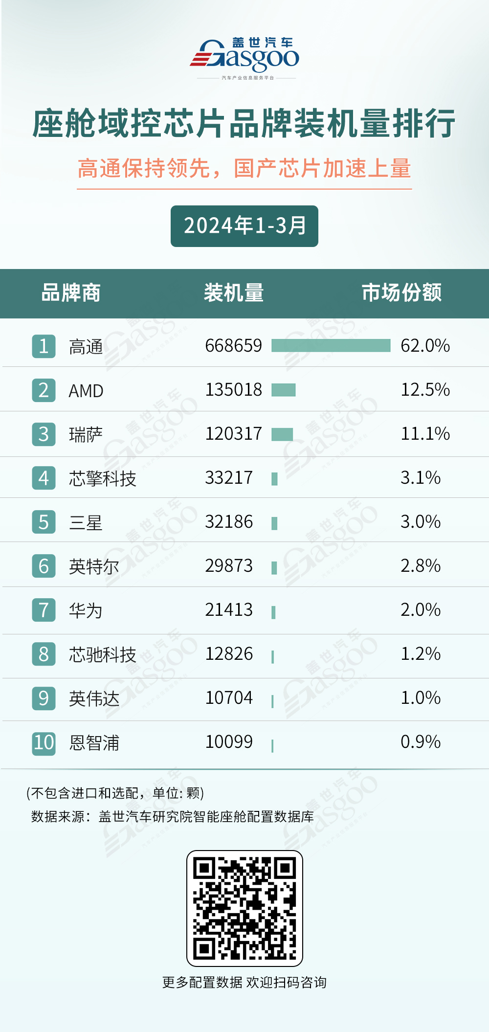 高通蓝牙芯片排行图图片