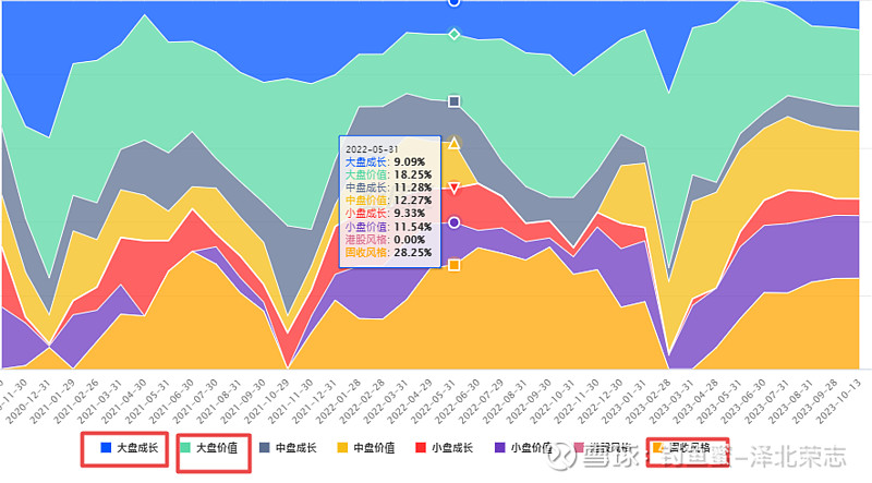 其他数据(2020-08-31以来)卡玛比率工银创新动力股票