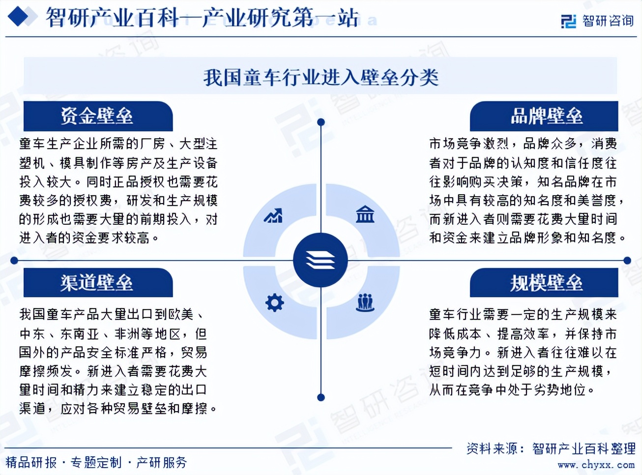 2024年中国童车产业深度分析,投资前景及发展趋势预测(简版报告)