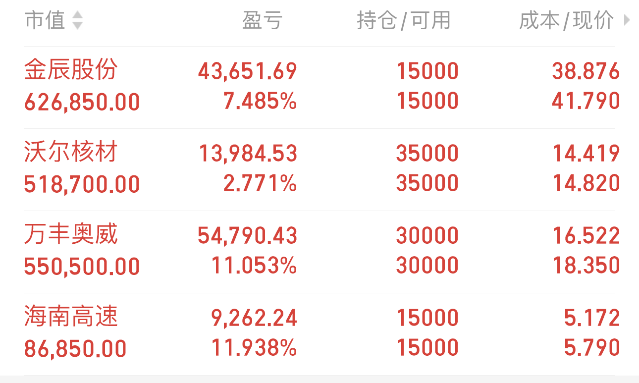 只能说,庆幸巴老爷子不在大a,否则早就成了带头大哥,杨百万,林园之流