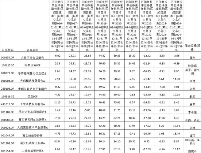 基金估值盘算
方法（基金估值怎样
算出来的）《基金估值如何算》